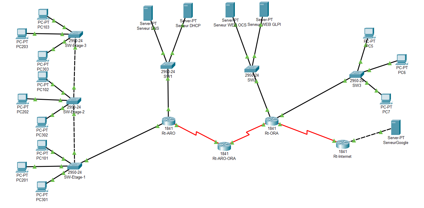 Packet Tracer